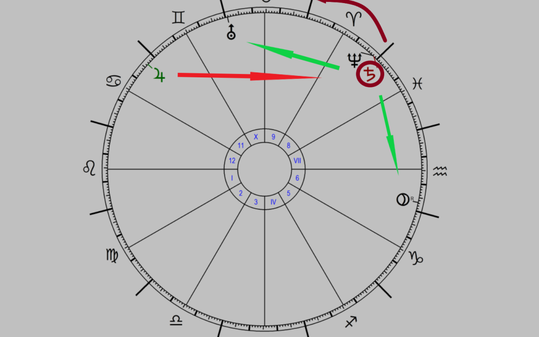 Nem probléma, csak feladat